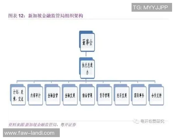 新加坡博彩公司作为国有机构运营的模式与影响分析